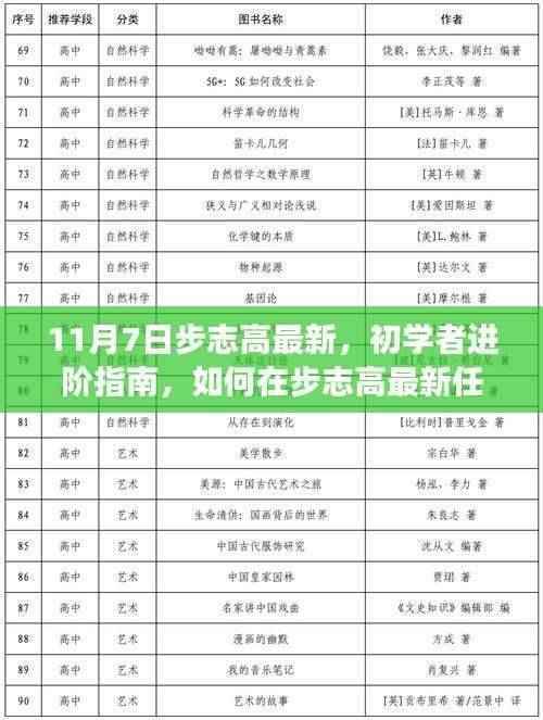 初学者进阶指南,步志高最新任务技能掌握攻略(步志高最新资讯解读)