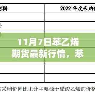 11月7日苯乙烯期货行情深度解析,市场波动与影响聚焦