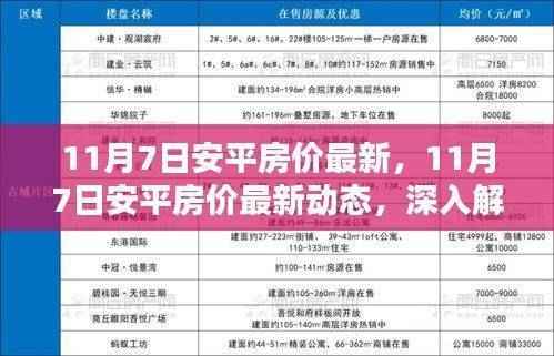 11月7日安平房价最新动态,深度解析与观点阐述