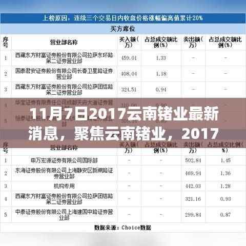 2017年11月7日云南锗业最新动态解析,聚焦行业消息