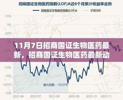 招商国证生物医药最新动态解析与操作指南,适合初学者与进阶用户的实用指南(11月7日版)