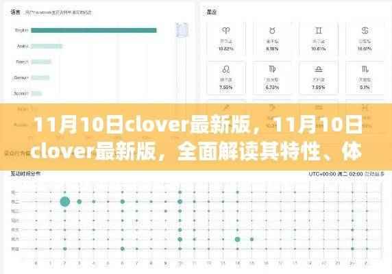 11月10日clover最新版全面解析,特性、体验、竞争对比及用户群体分析