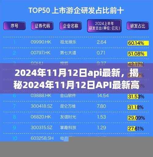 揭秘,2024年11月12日API最新高科技产品引领智能生活新纪元,颠覆性创新重磅来袭!