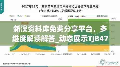 新澳资料库免费分享平台,多维度解读解答_动态展示TJB475.47