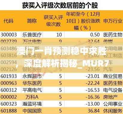 澳门一肖预测稳中求胜,深度解析揭秘_MUR79.62升级版