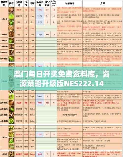 澳门每日开奖免费资料库,资源策略升级版NES222.14