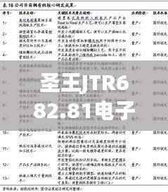 圣王JTR682.81电子学资讯,新奥免费预测精确无遗漏