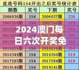 2024澳门每日六次开奖免费分析,个人版ECM493.4状态解读