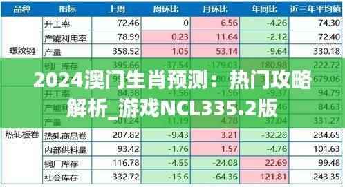2024澳门生肖预测:热门攻略解析_游戏NCL335.2版