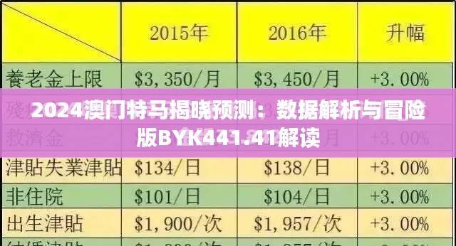 2024澳门特马揭晓预测:数据解析与冒险版BYK441.41解读