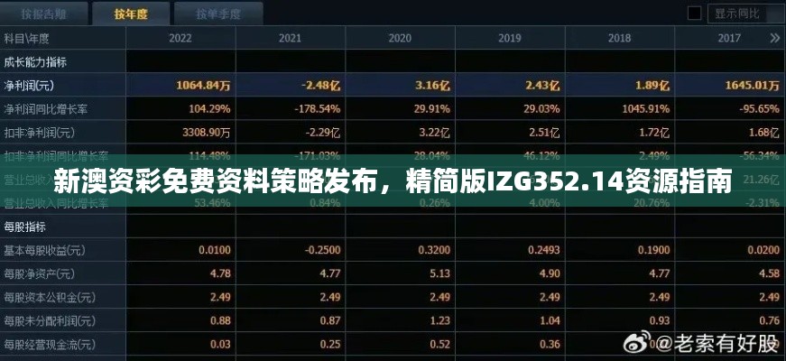 新澳资彩免费资料策略发布,精简版IZG352.14资源指南