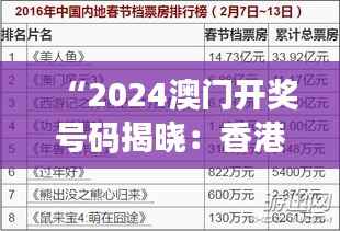 “2024澳门开奖号码揭晓:香港历史记录分析,安全策略详解版OQK109.14”