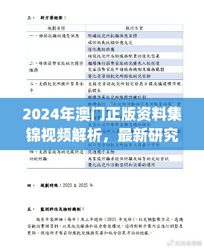 2024年澳门正版资料集锦视频解析,最新研究成果详述_MXL193.35个人版