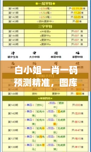 白小姐一肖一码预测精准,图库动态解析_自在版LFG890.71