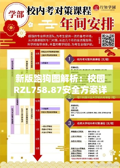 新版跑狗图解析:校园RZL758.87安全方案详解