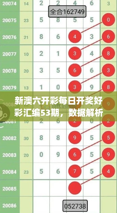 新澳六开彩每日开奖好彩汇编53期,数据解析详尽版_IQS390.66