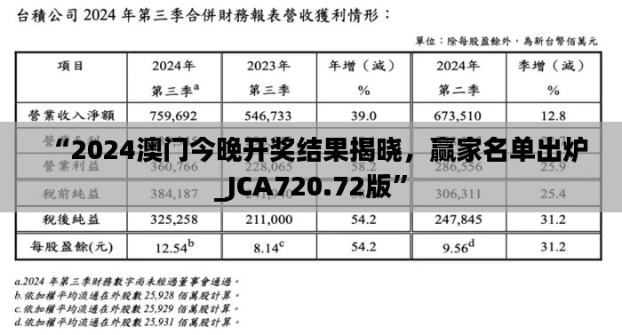 “2024澳门今晚开奖结果揭晓,赢家名单出炉_JCA720.72版”