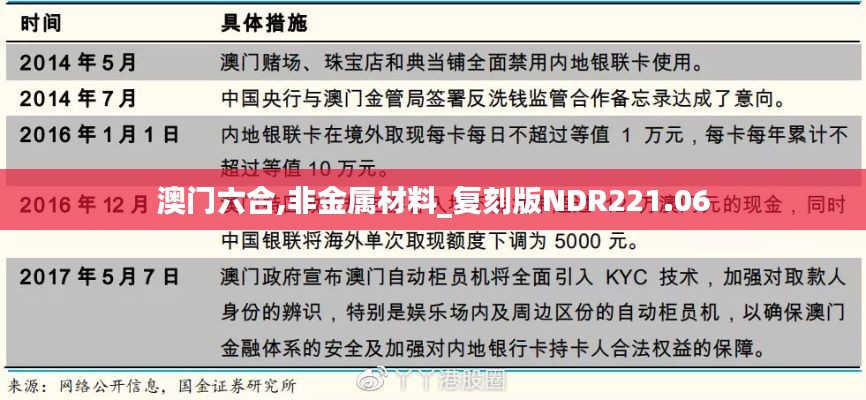 澳门六合,非金属材料_复刻版NDR221.06