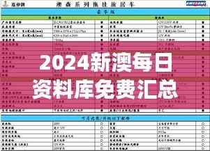 2024新澳每日资料库免费汇总:KVR110.1时尚版安全策略剖析