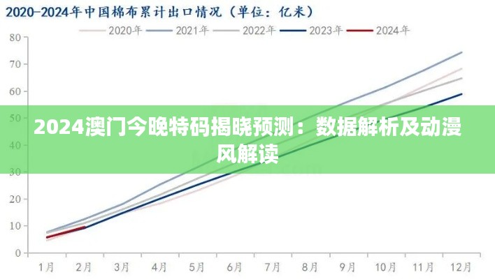 2024澳门今晚特码揭晓预测:数据解析及动漫风解读