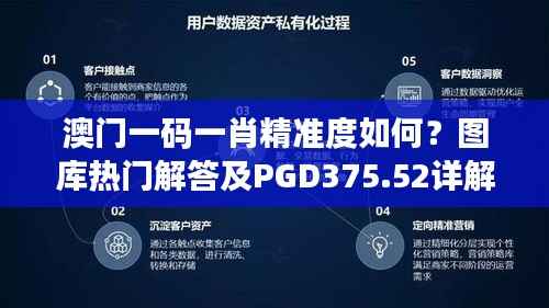 澳门一码一肖精准度如何?图库热门解答及PGD375.52详解