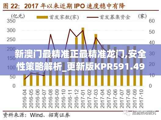 新澳门最精准正最精准龙门,安全性策略解析_更新版KPR591.49