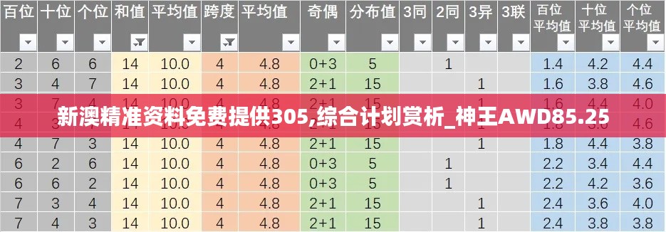 新澳精准资料免费提供305,综合计划赏析_神王AWD85.25