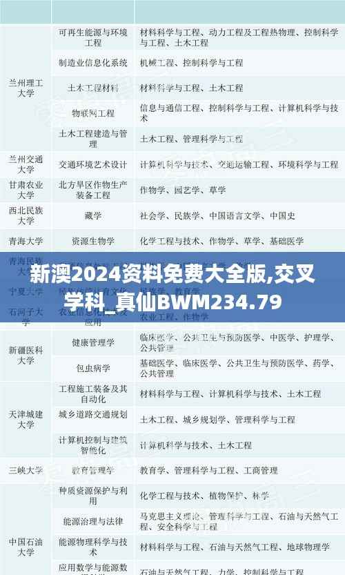 新澳2024资料免费大全版,交叉学科_真仙BWM234.79