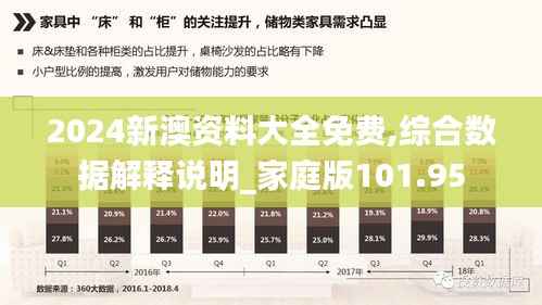 2024新澳资料大全免费,综合数据解释说明_家庭版101.95