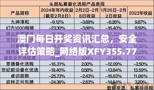 澳门每日开奖资讯汇总,安全评估策略_网络版XFY355.77