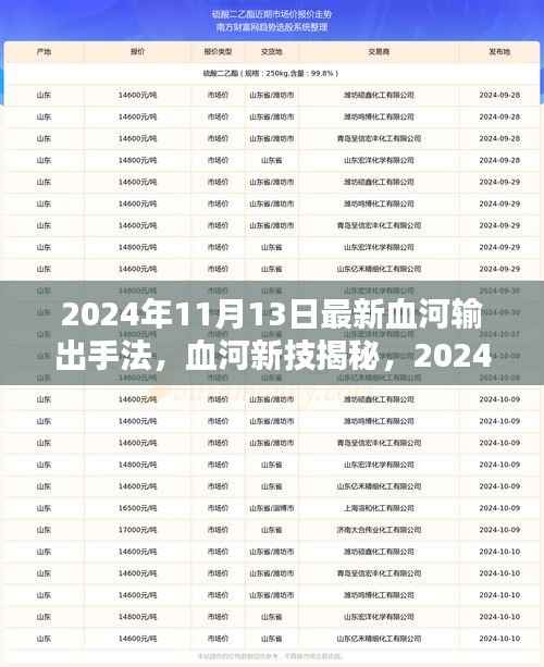 揭秘血河输出手法,高手的日常与友情的暖流,新技揭秘尽在2024年11月13日