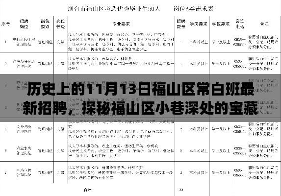福山区常白班最新招聘之旅,探秘宝藏小店与招聘盛事