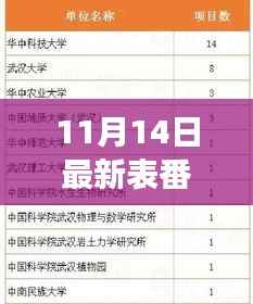 重磅首发!最新科技神器引领未来生活新潮