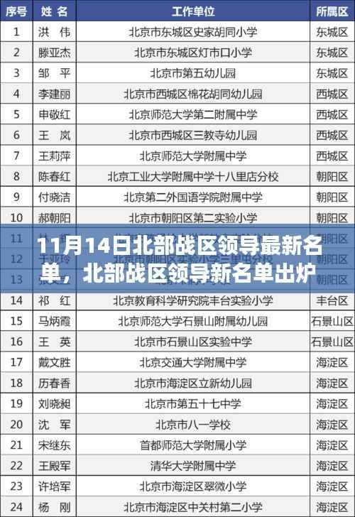 北部战区领导最新名单公布,共舞大自然,启程心灵之旅新篇章