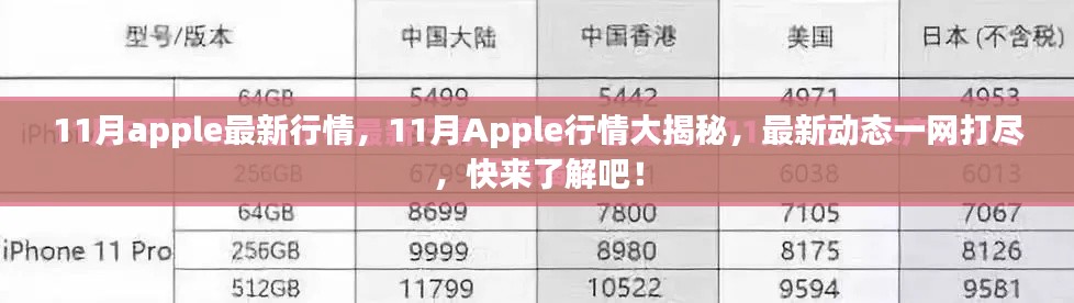 揭秘11月苹果行情最新动态,一网打尽最新资讯