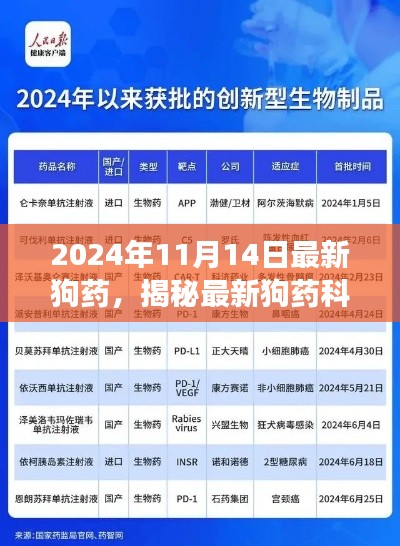揭秘最新狗药科技,犬类健康的新突破(2024年11月14日)