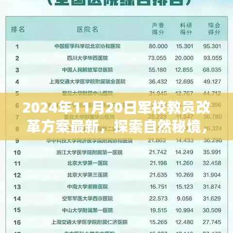 探索自然秘境,军校教员改革的心灵觉醒之旅(最新改革方案)