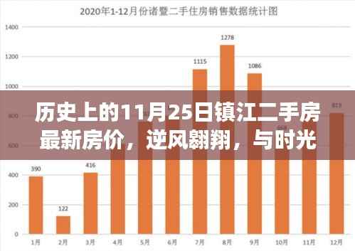 镇江二手房最新房价背后的逆风翱翔与时光印记——励志故事回顾的启示