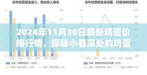 探秘小巷深处的鸡蛋宝藏,揭秘最新鸡蛋价格行情,2024年11月最新报告出炉!