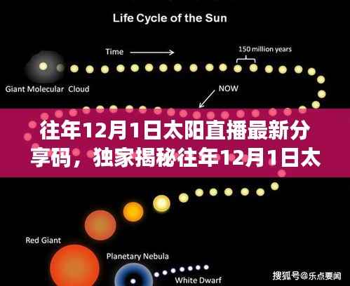 独家揭秘,往年12月1日太阳直播分享码精彩瞬间回顾,不容错过!