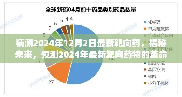 揭秘未来,预测2024年靶向药物的革命性进展与最新突破性药物猜想