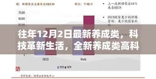 探索未来生活新纪元,全新养成类高科技产品引领潮流