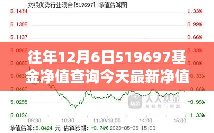 重磅推荐,往年12月6日519697基金净值今日最新动态一网打尽!