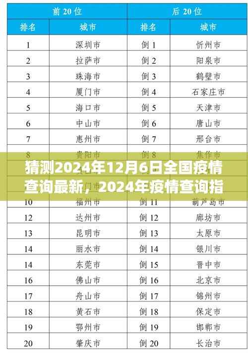 2024年全国疫情查询最新指南,如何准确获取疫情最新信息
