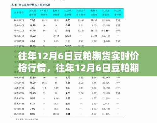 往年12月6日豆粕期货实时价格行情解析及深度探讨