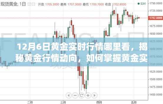 揭秘黄金行情动向,掌握黄金实时行情资讯的三大要点