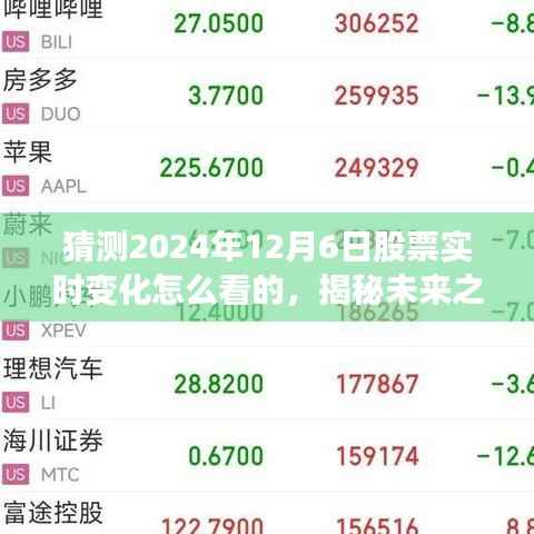 揭秘未来股市风云变幻,探寻股票实时变化与心灵之旅的和谐共振,预测股市与自然美景的交融(2024年12月6日)