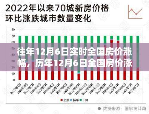 小红书揭秘,历年12月6日全国房价涨幅深度解析与楼市微观世界探索