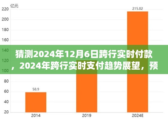 2024年跨行实时支付趋势展望,跨行实时付款的发展与未来影响预测