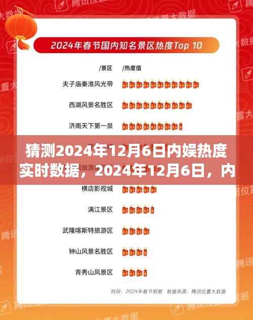 内娱热度背后的暖心故事，预测与解读2024年12月6日的实时数据